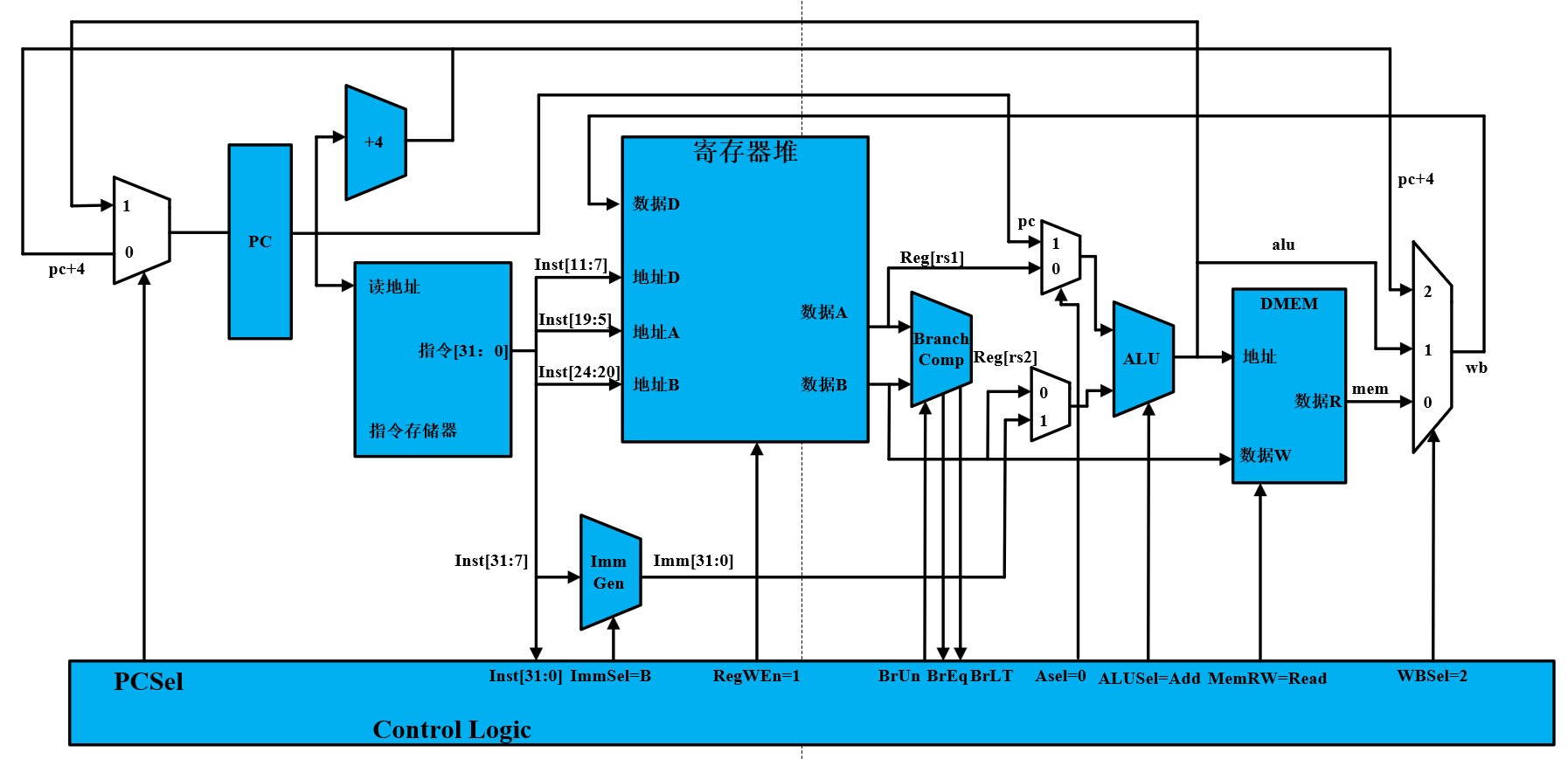 从零开始编写一个处理器